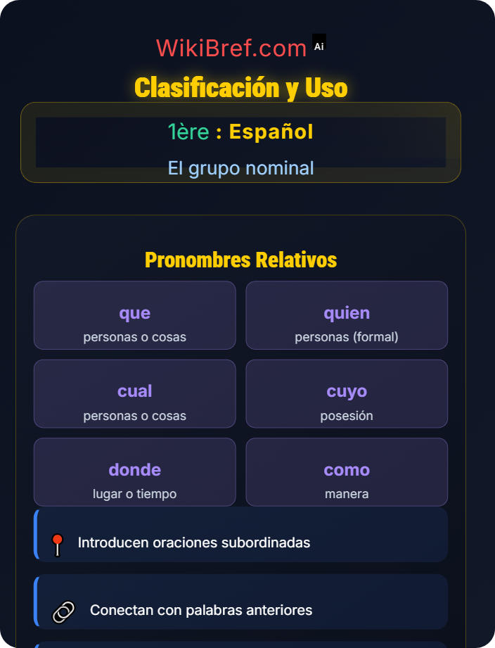 Clasificación y uso Los pronombres personales y relativos
