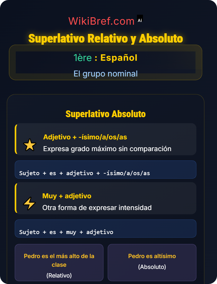 Superlativo relativo y absoluto La comparación y el superlativo
