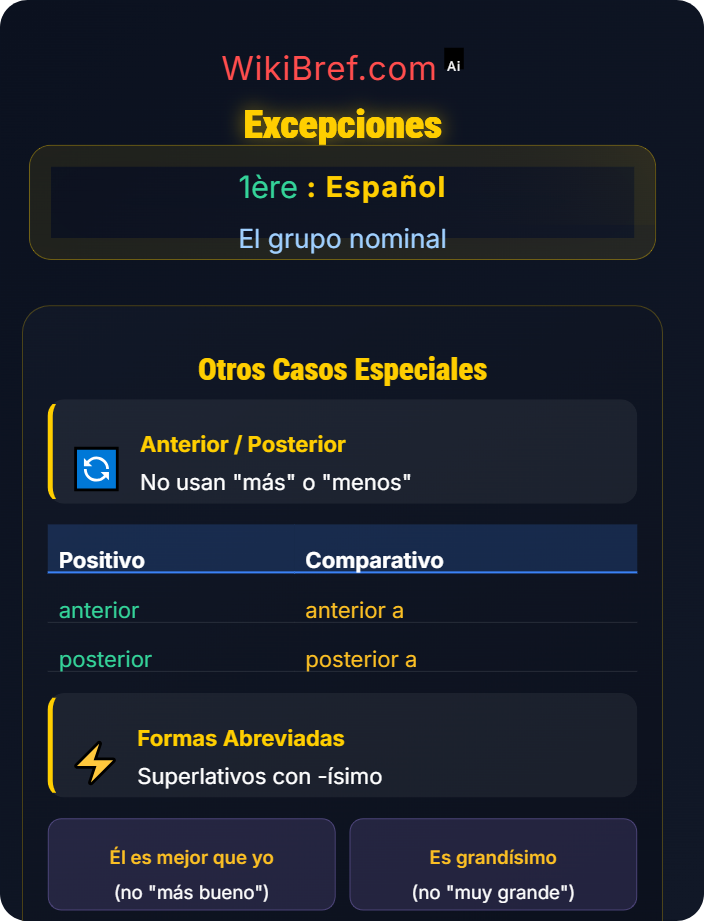 Excepciones La comparación y el superlativo
