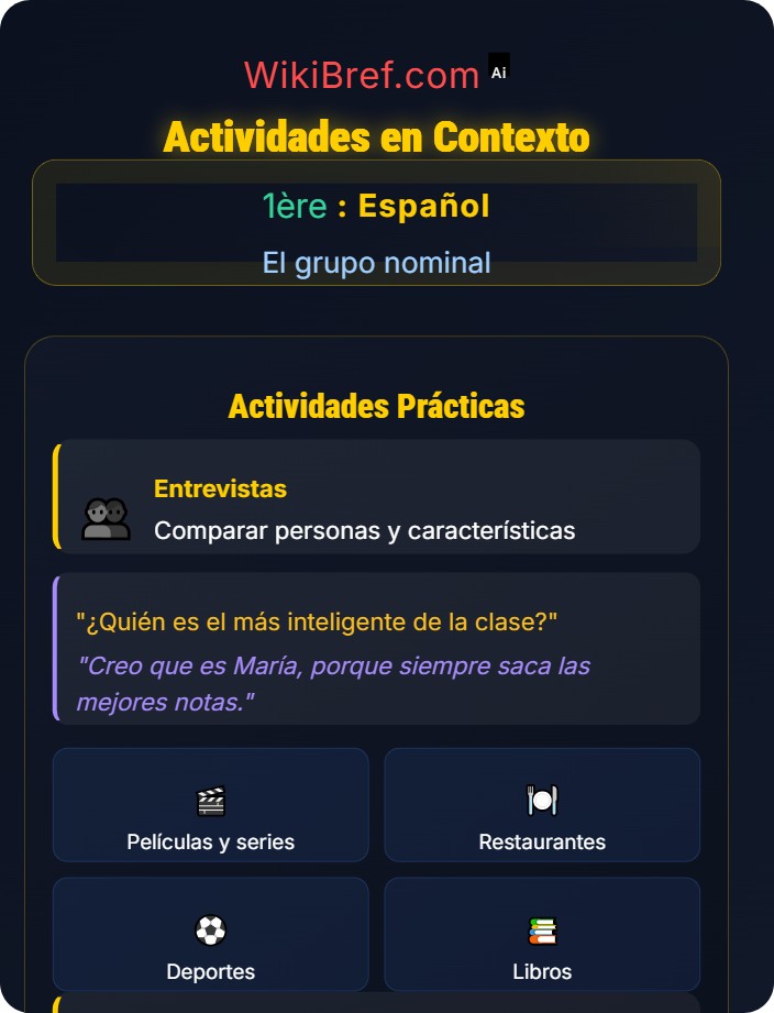 Actividades en contexto La comparación y el superlativo