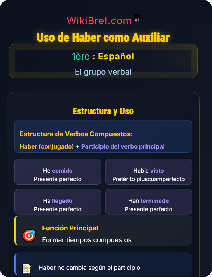 Uso de haber como auxiliar Auxiliares y verbos compuestos