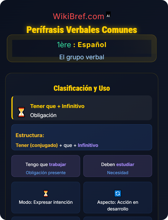 Perífrasis verbales comunes Auxiliares y verbos compuestos