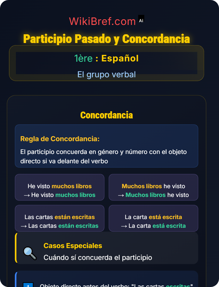 Participio pasado y concordancia Auxiliares y verbos compuestos