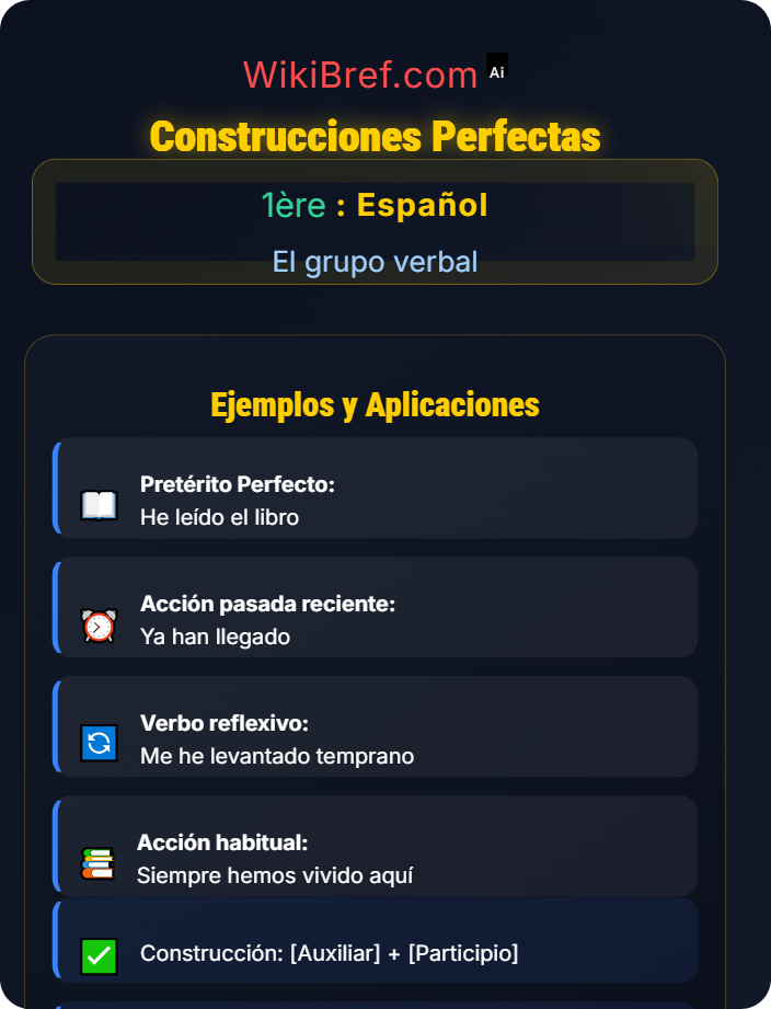 Construcciones perfectas Auxiliares y verbos compuestos