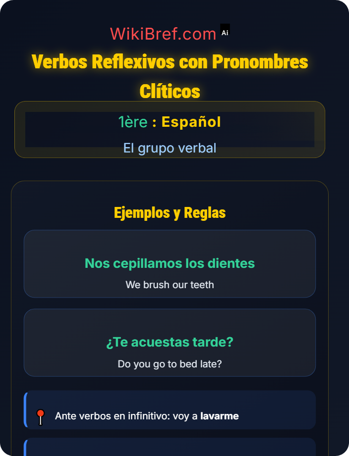 Verbos reflexivos con pronombres clíticos Verbos pronominales y reflexivos