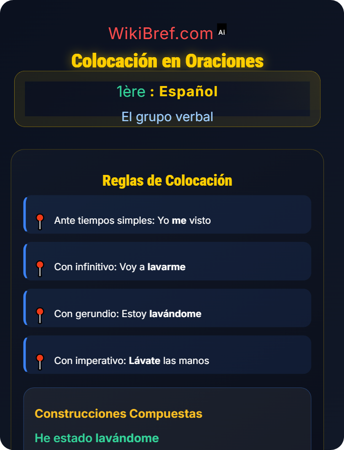 Colocación en oraciones Verbos pronominales y reflexivos