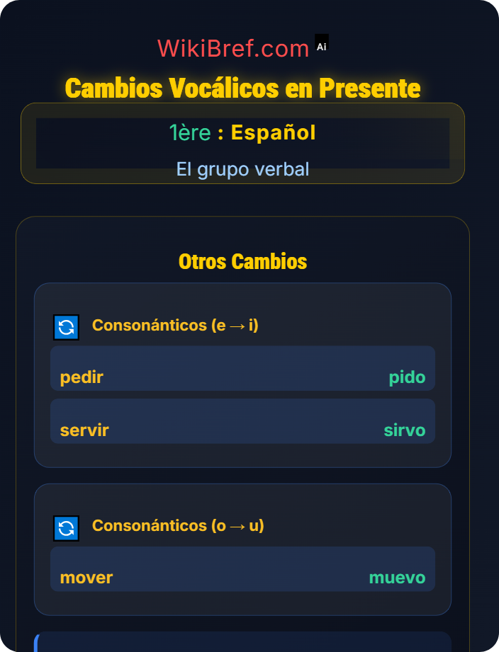 Cambios vocálicos en presente Verbos irregulares: diptongos y cambios