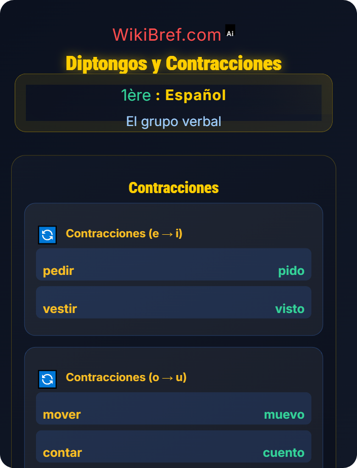 Diptongos y contracciones Verbos irregulares: diptongos y cambios