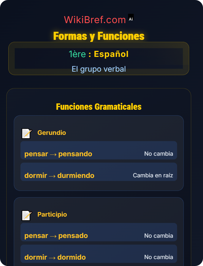 Formas y funciones Verbos irregulares: diptongos y cambios