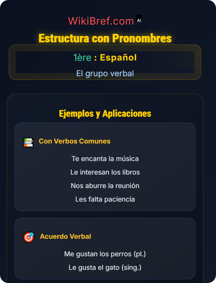 Estructura con pronombres Verbos del tipo Gustar