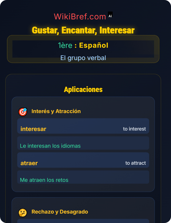 Gustar, encantar, interesar Verbos del tipo Gustar
