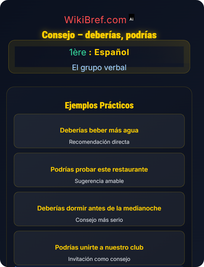Consejo (deberías, podrías) Expresar obligación, hábito, probabilidad y consejo