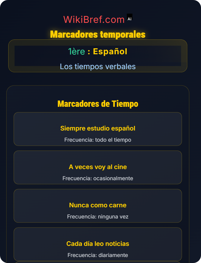 Marcadores temporales El presente de indicativo