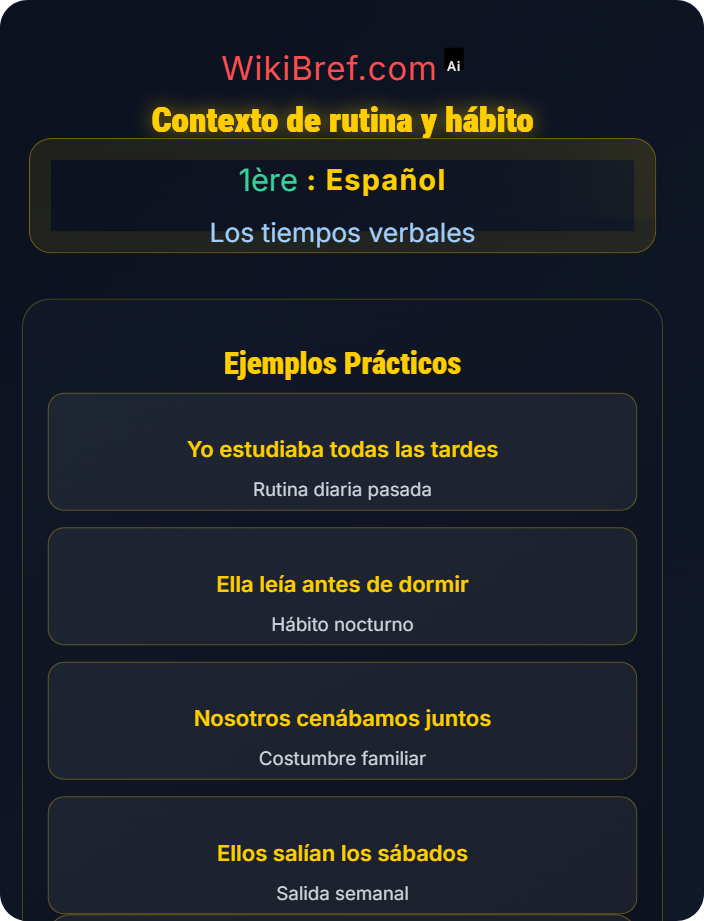Contexto de rutina y hábito El pretérito imperfecto