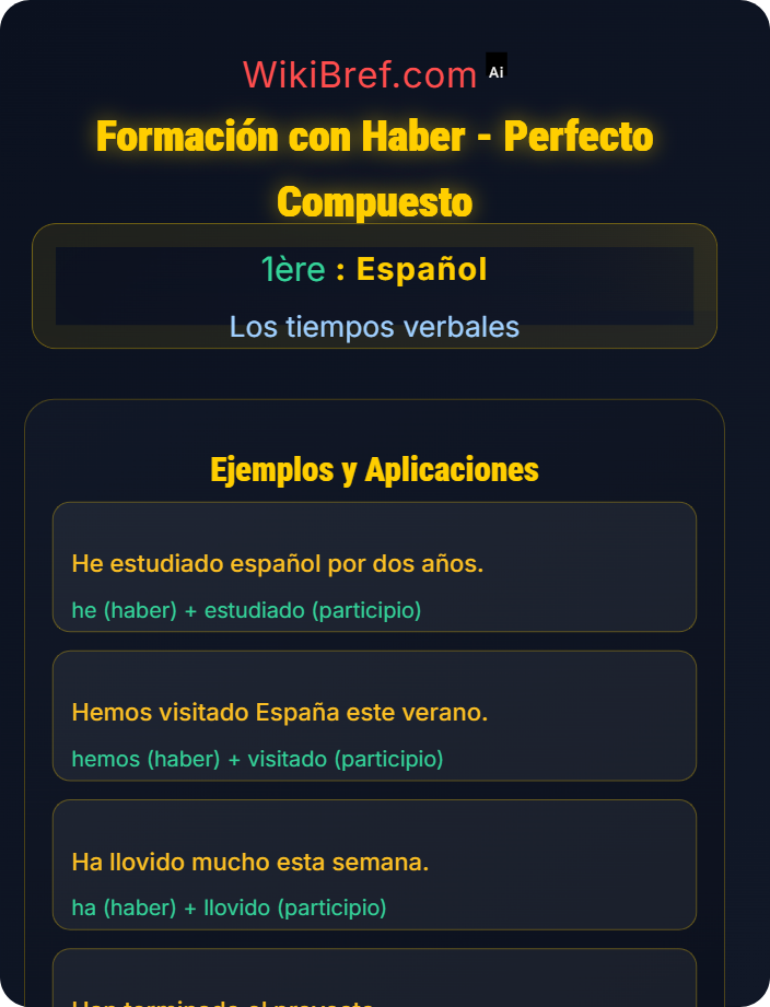 Formación con haber El pretérito perfecto y compuesto