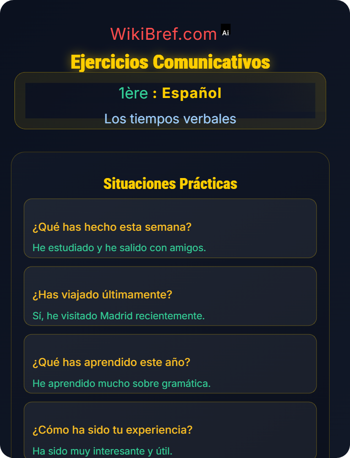 Ejercicios comunicativos El pretérito perfecto y compuesto