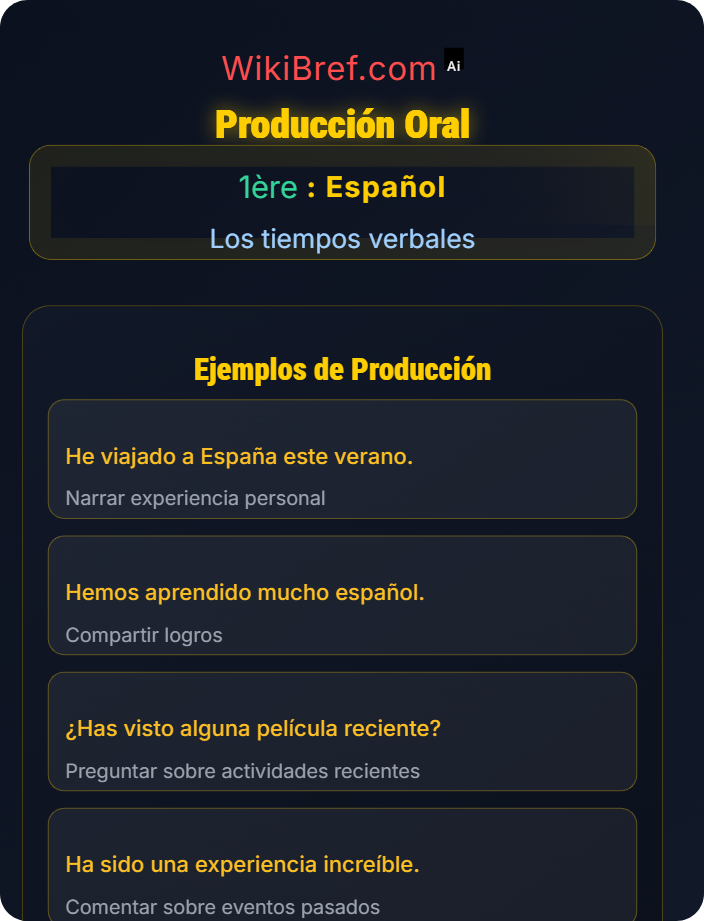 Producción oral El pretérito perfecto y compuesto