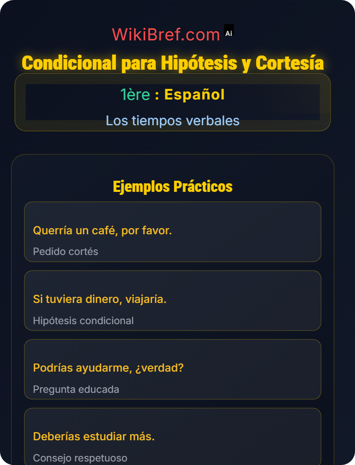 Condicional para hipótesis y cortesía El futuro y condicional