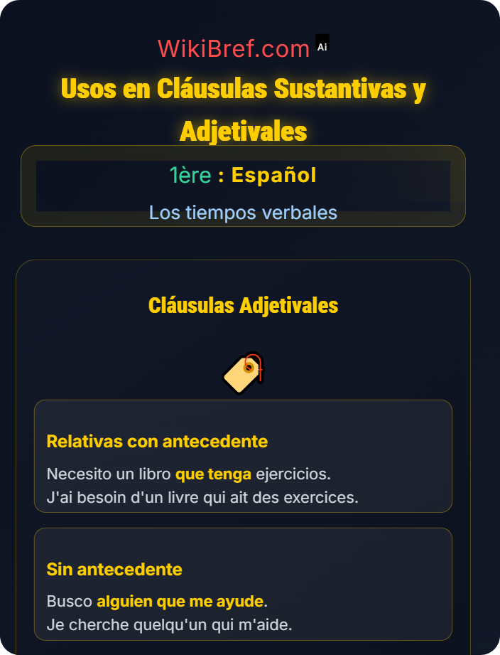 Usos en cláusulas sustantivas y adjetivales El subjuntivo presente y pasado
