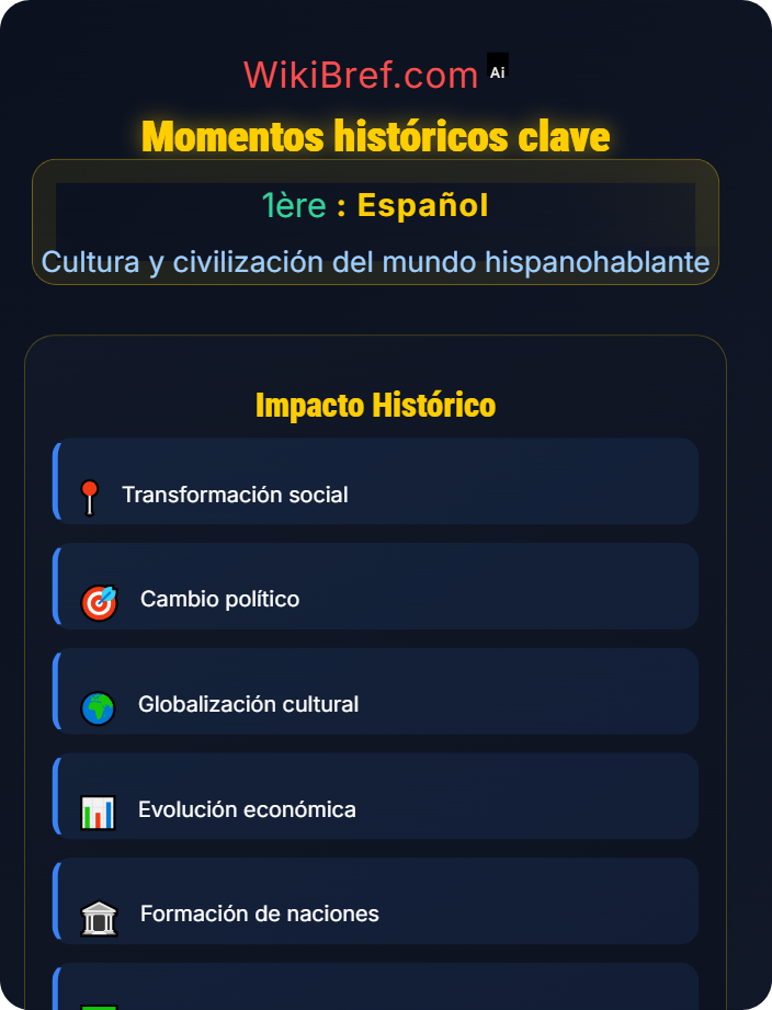 Momentos históricos clave Historia y sociedad