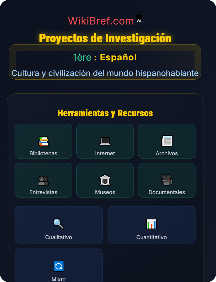 Proyectos de investigación Historia y sociedad