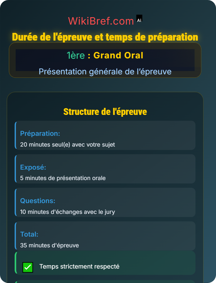 Durée de l’épreuve et temps de préparation Organisation de l’épreuve