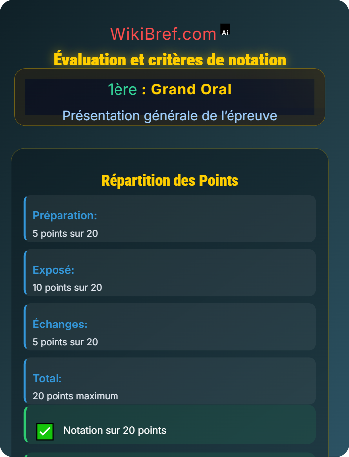 Évaluation et critères de notation Organisation de l’épreuve