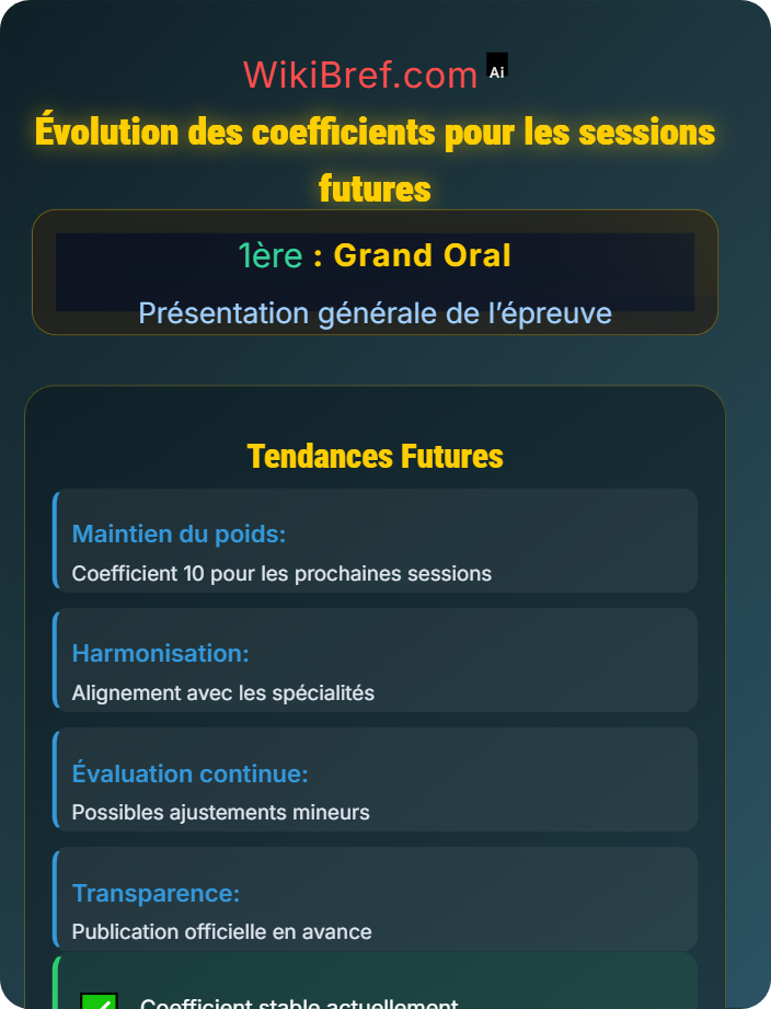Évolution des coefficients pour les sessions futures Ressources officielles et cadres réglementaires