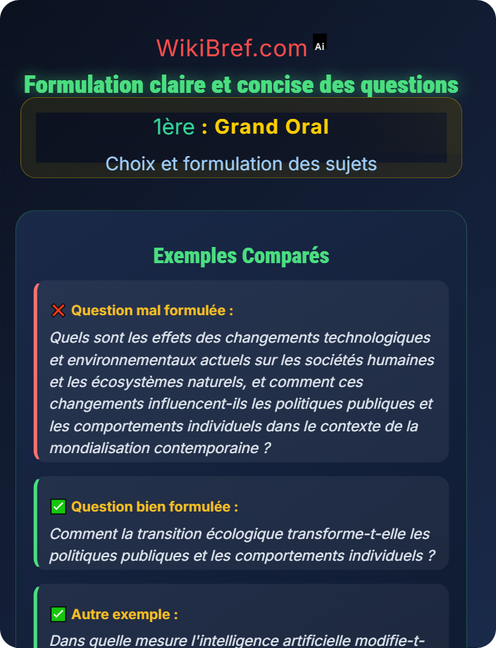 Formulation claire et concise des questions Recherche et sélection des questions