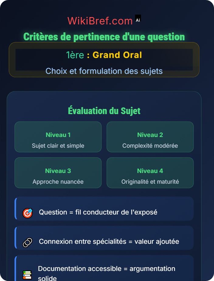 Critères de pertinence d’une question Évaluation de la pertinence des sujets