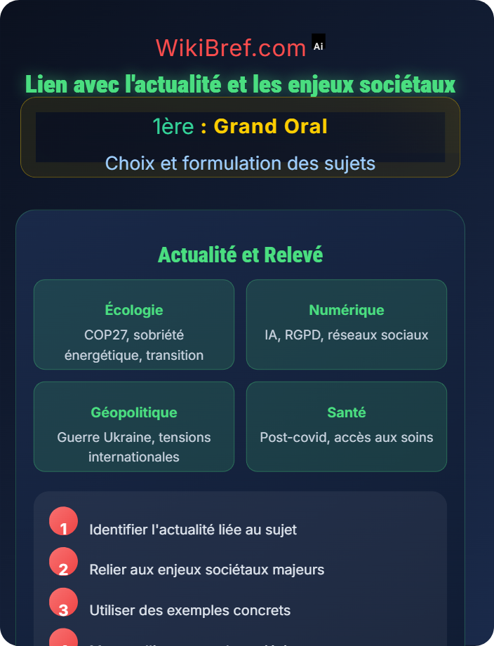 Lien avec l’actualité et les enjeux sociétaux Évaluation de la pertinence des sujets