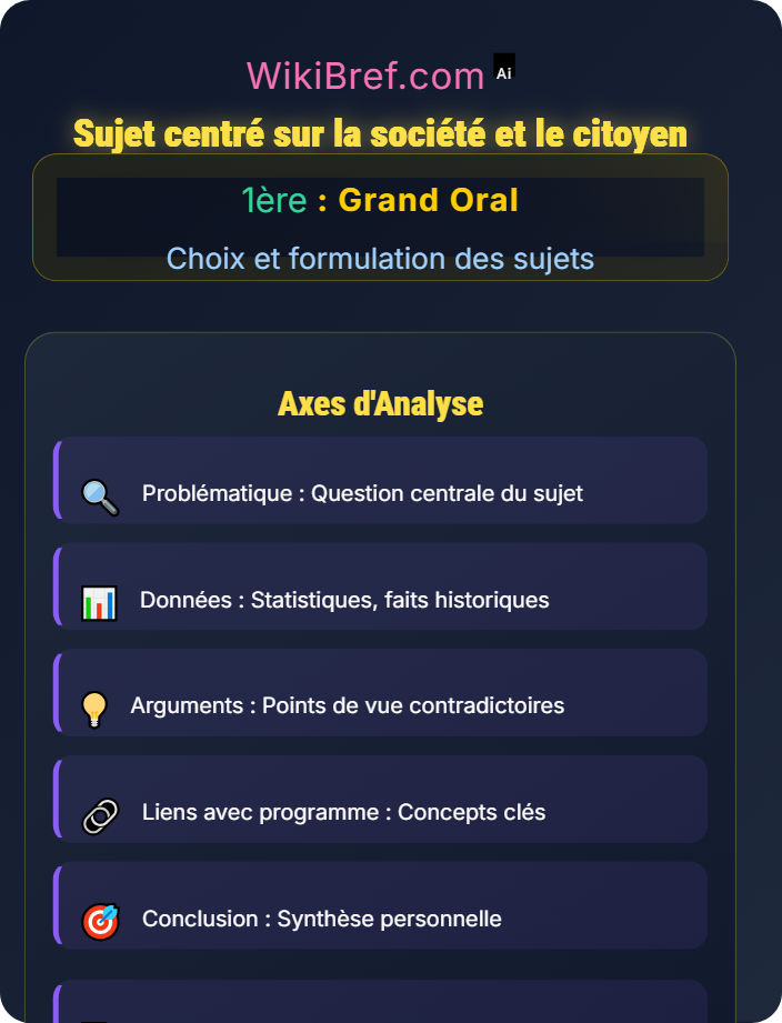 Sujet centré sur la société et le citoyen Exemples de sujets et analyse