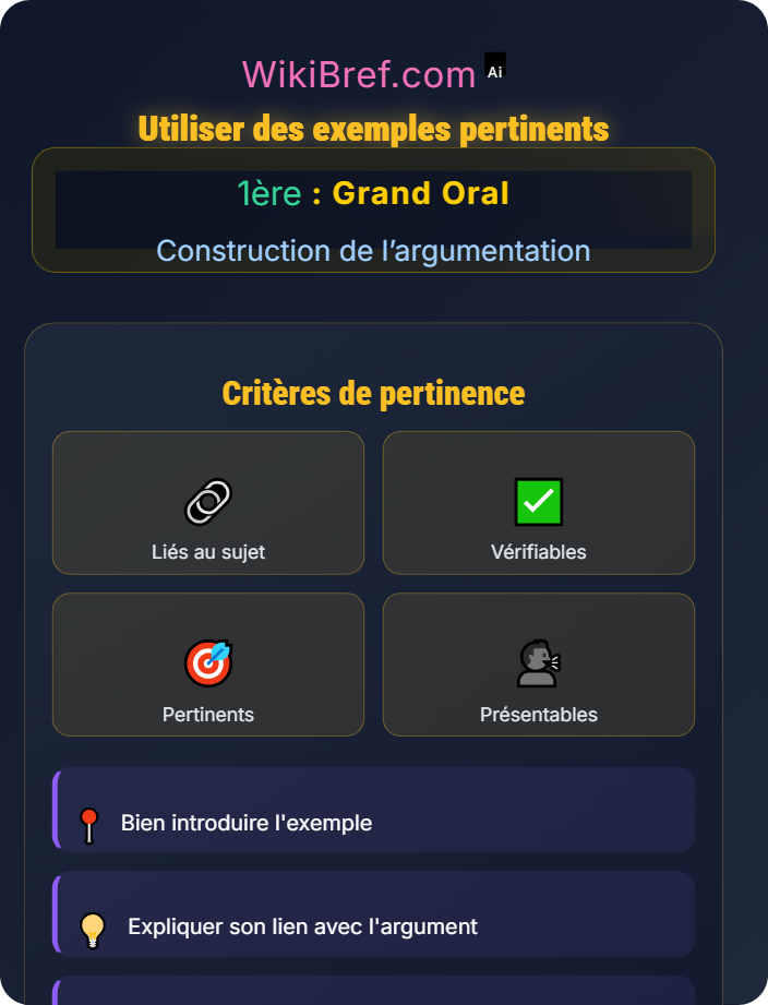 Utiliser des exemples pertinents Méthodologie de l’argumentation
