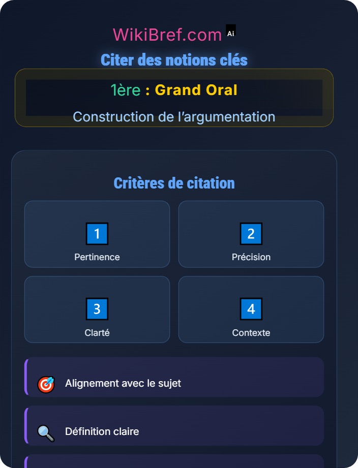Citer des notions clés Utilisation des connaissances de spécialités