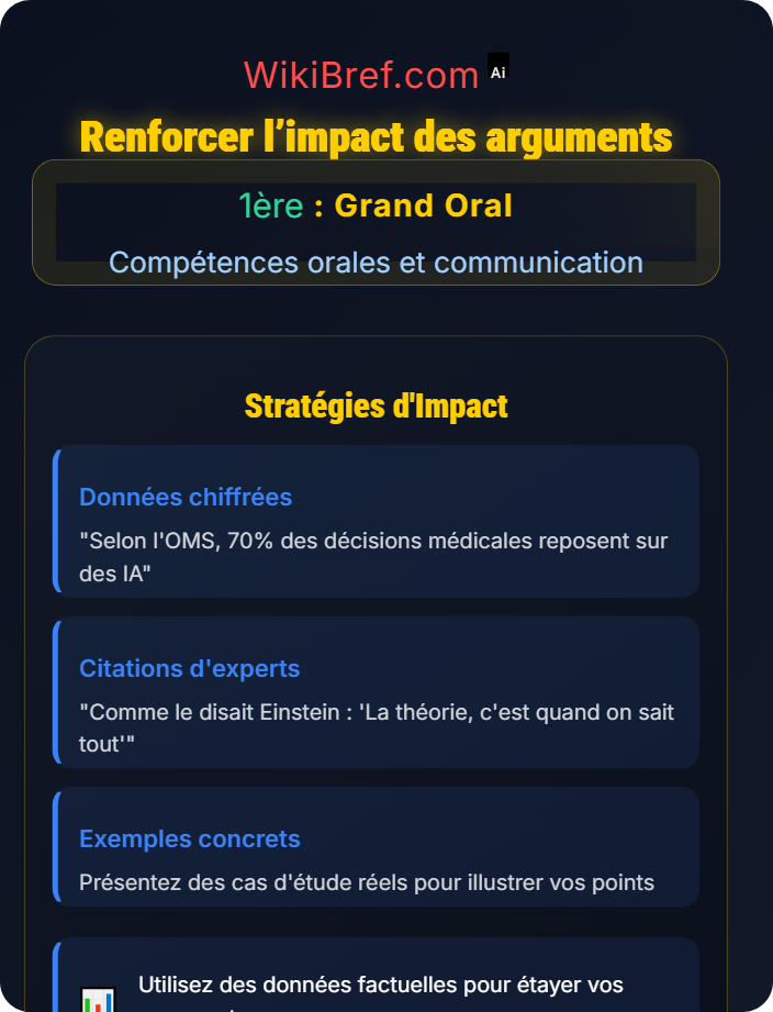 Renforcer l’impact des arguments Clarté et persuasion