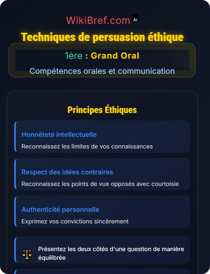 Techniques de persuasion éthique Clarté et persuasion