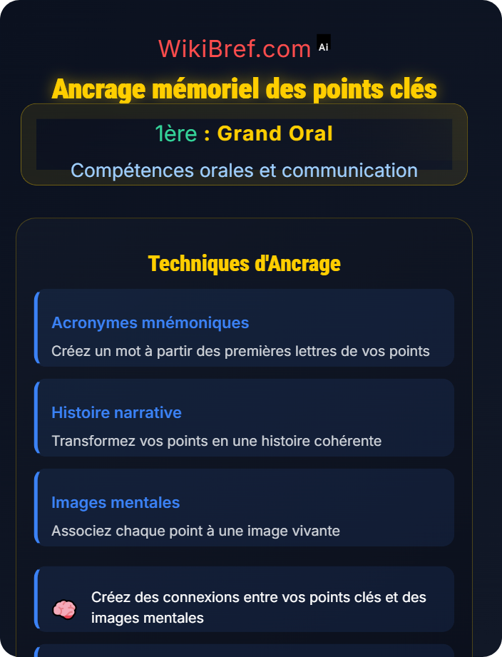 Ancrage mémoriel des points clés Clarté et persuasion