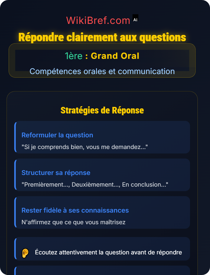 Répondre clairement aux questions Interaction avec le jury