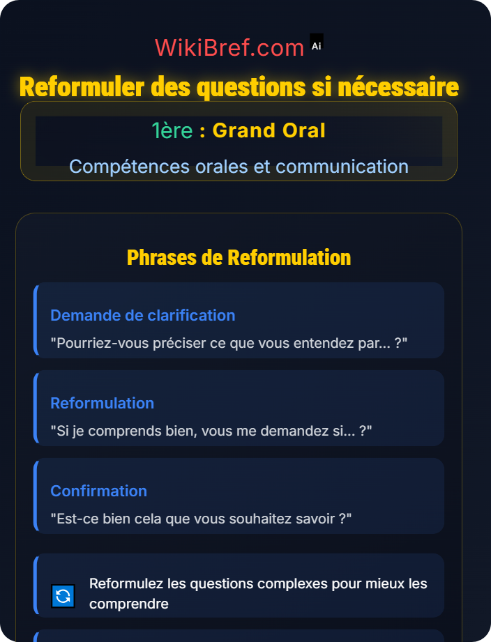 Reformuler des questions si nécessaire Interaction avec le jury