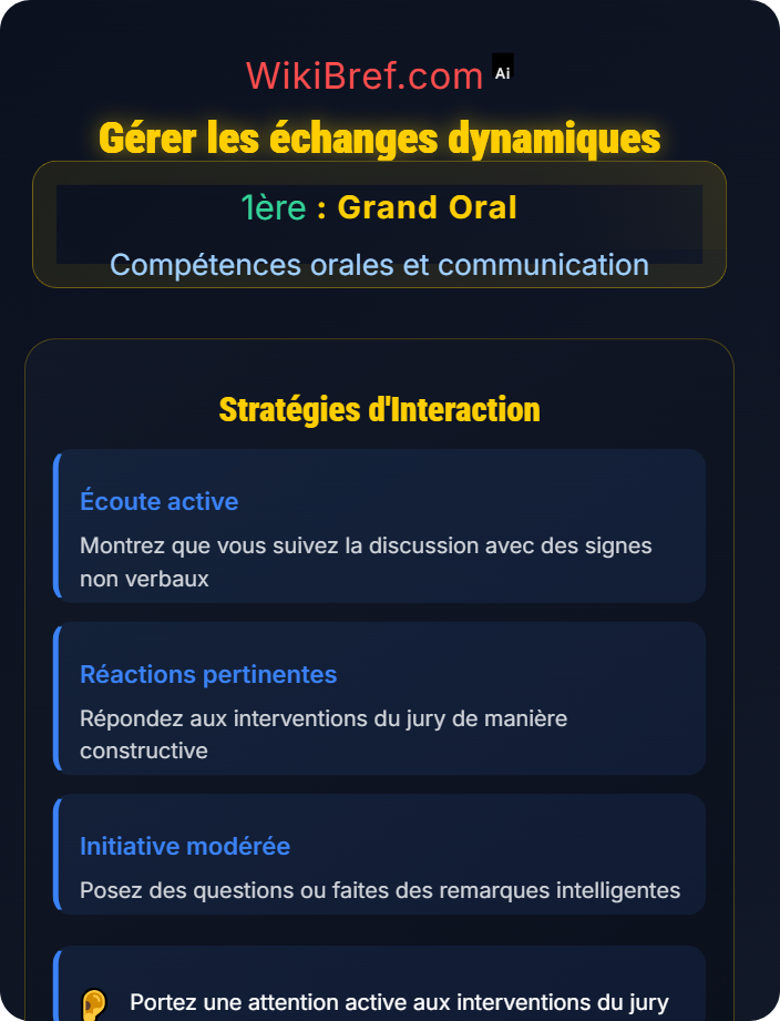 Gérer les échanges dynamiques Interaction avec le jury