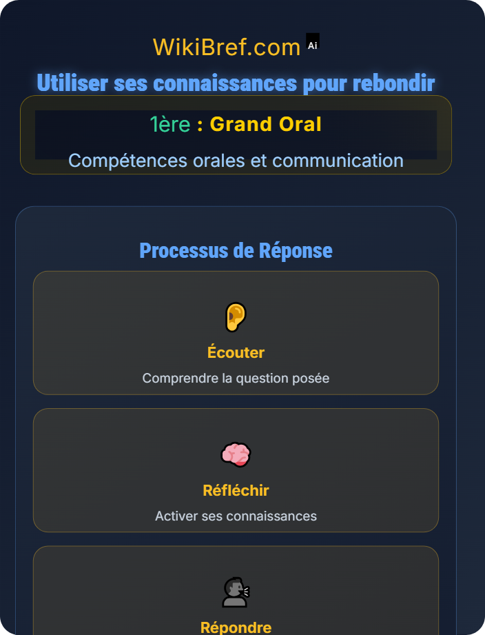 Utiliser ses connaissances pour rebondir Interaction avec le jury