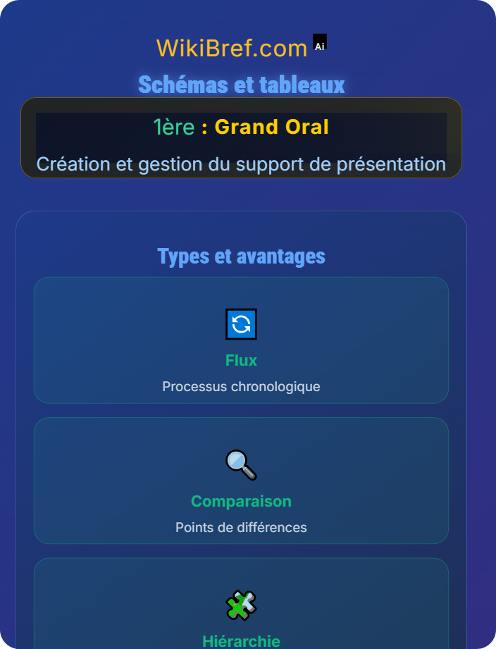 Schémas et tableaux Types de supports possibles