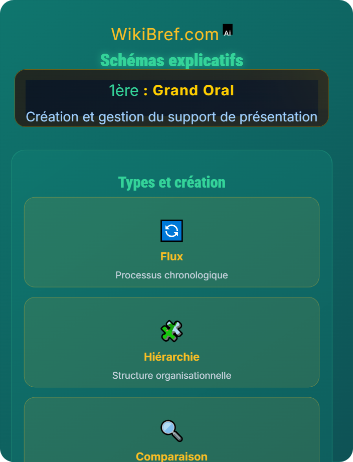 Schémas explicatifs Contenu pertinent du support