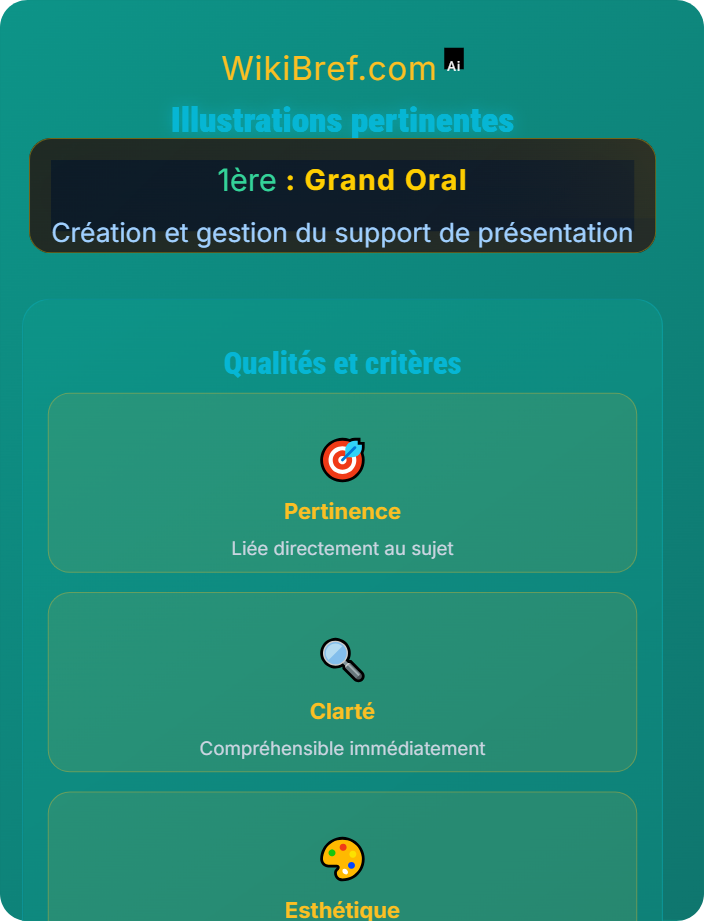 Illustrations pertinentes Contenu pertinent du support