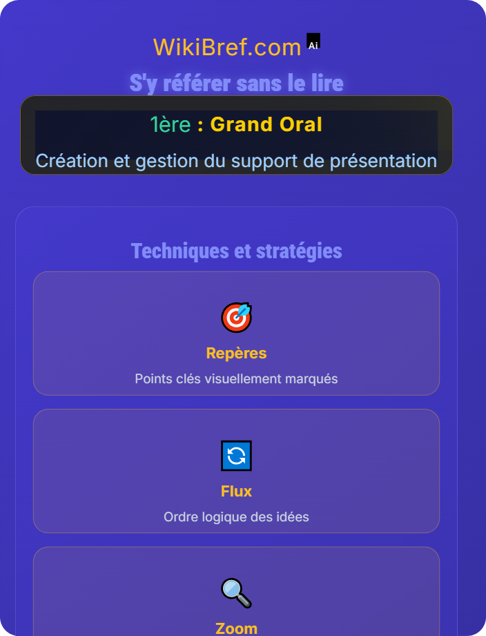 S’y référer sans le lire Utilisation du support pendant l’oral