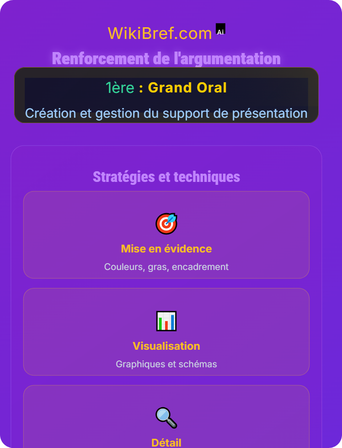 Renforcement de l’argumentation Utilisation du support pendant l’oral