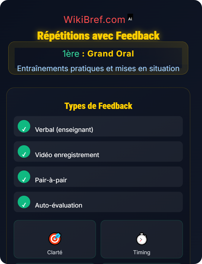 Répétitions avec feedback Simulations d’oraux complets