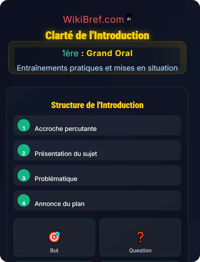 Clarté de l’introduction Évaluations ciblées par compétence
