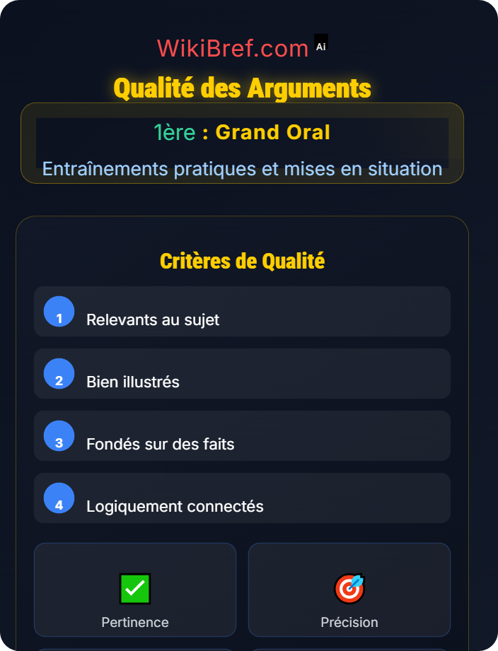 Qualité des arguments Évaluations ciblées par compétence