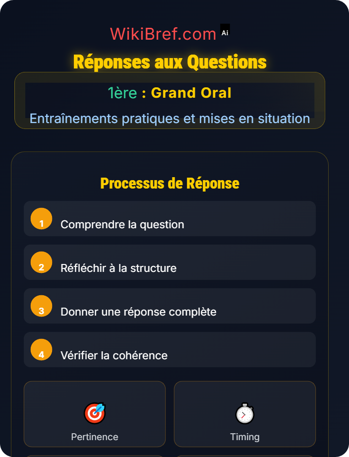 Réponses aux questions Évaluations ciblées par compétence